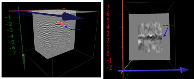 3D view of GPR data