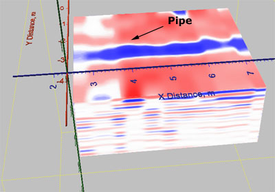 3D view of VIY3 GPR project in Santiago