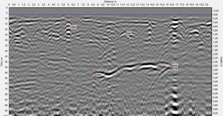 example of profile of VIY3 ground penetrating radar