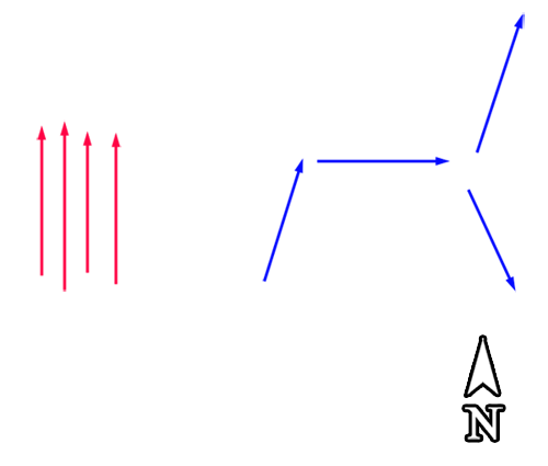 Mutual position of GRP profiles