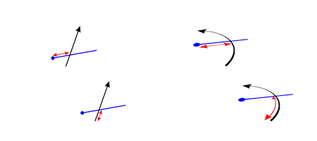 Position of GPR profile