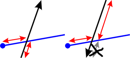 Coordinates of GPR profile