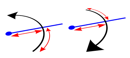 Coordinates of GPR profiles