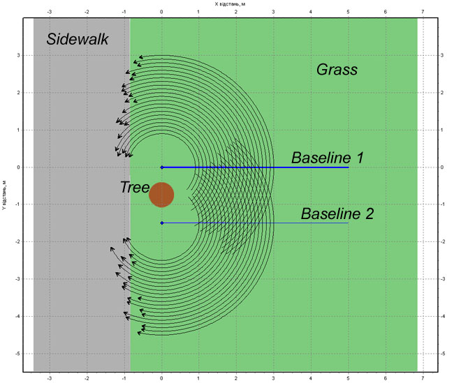 Plan of GPR investigation