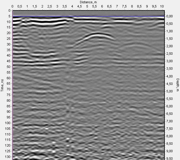 GPR profile