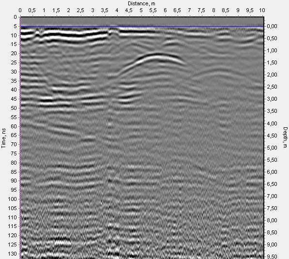 GPR profile