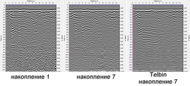 ���������� Telbin, ��������� ����������� ������