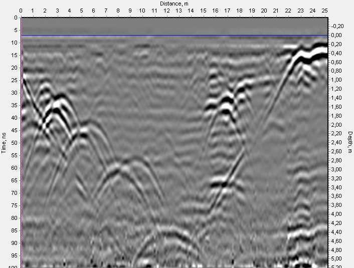 example of GPR profile of VIY3 ground penetrating radar