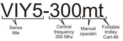 Information for ordering VIY5-300 GPR