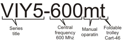 Information for ordering VIY5-600 GPR