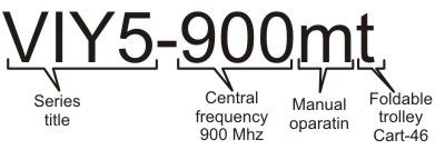 Information for ordering VIY5-900 GPR