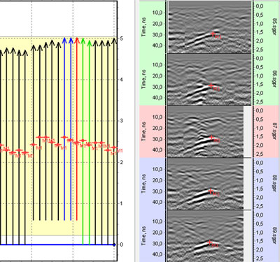 Displayed profiles on plan and original GPR profiles in Planner program