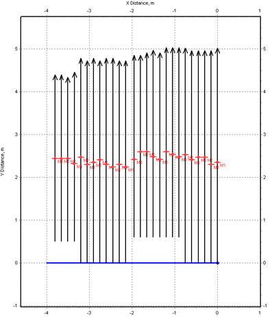 Many profiles in Planner program