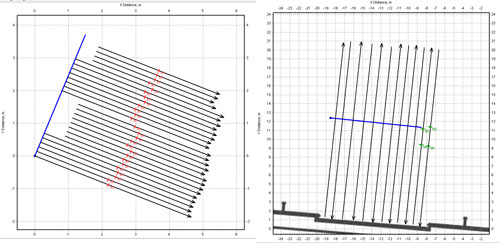 Rotating of profiles in Planner program