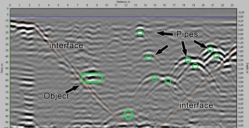 VIY3 GPR profile example