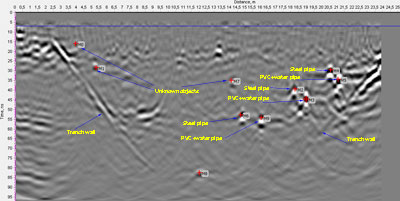 Migration tool for VIY3 GPR profile